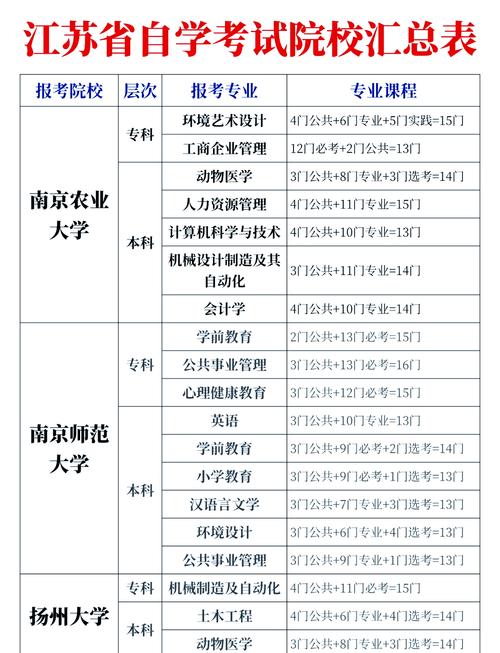 江苏一本科院校正职调整